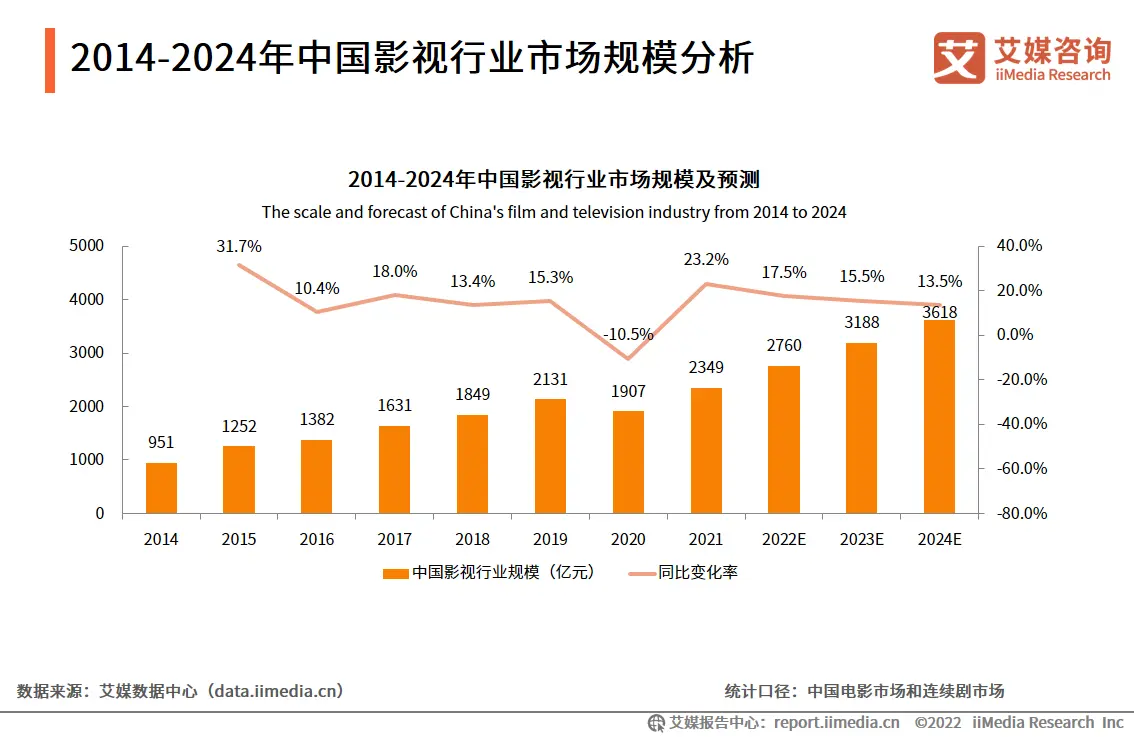 2023.09 时代财经：阿里大文娱洗牌：大麦并入阿里影业，优酷仍在转舵
