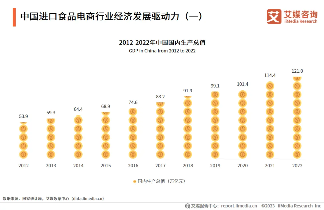 2023.05  证券日报：“榴莲盲盒”带火榴莲消费 多家平台销量大增