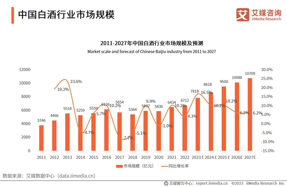 2023.09  证券日报：得年轻人者得未来 龙头酒企力推联名款抢滩“新世代”消费市场