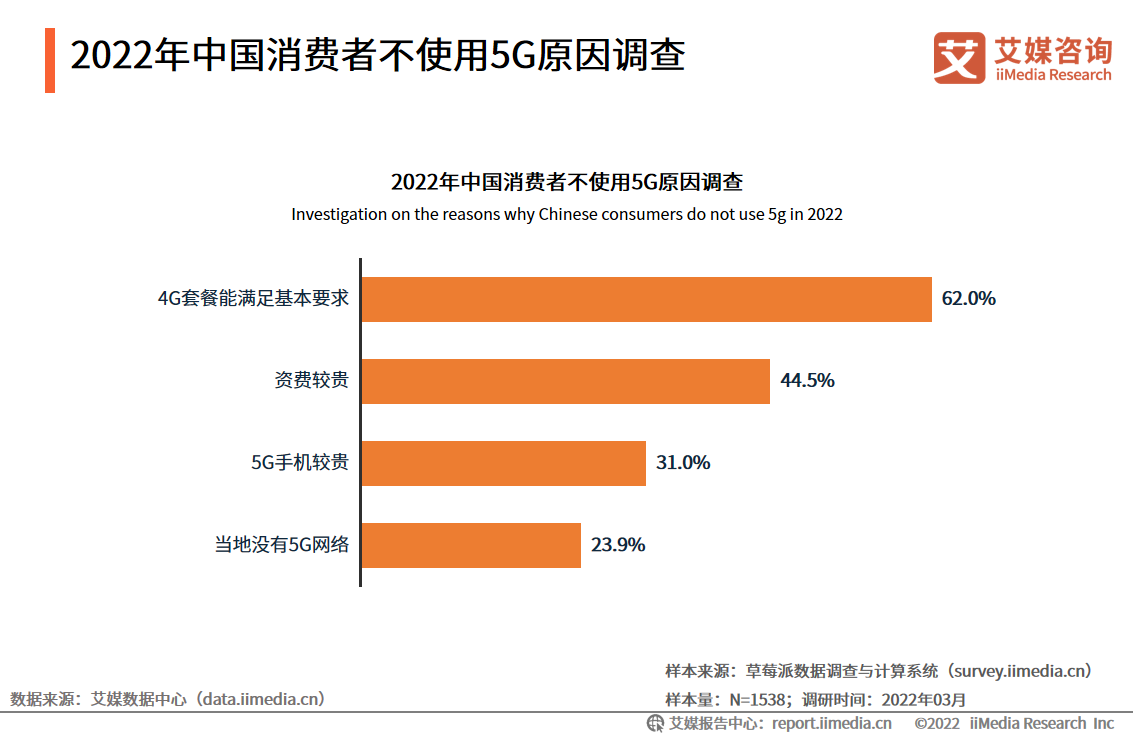 2023.02   南京日报：移动短信仍在增长，谁还在用？