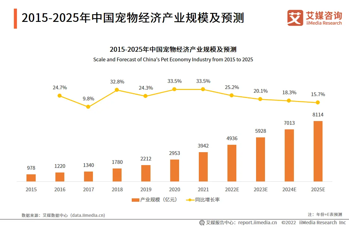 2023.09  每日经济新闻：看一次病就要花几千！宠物医疗AB面：铲屎官们嫌贵，医院却在亏损