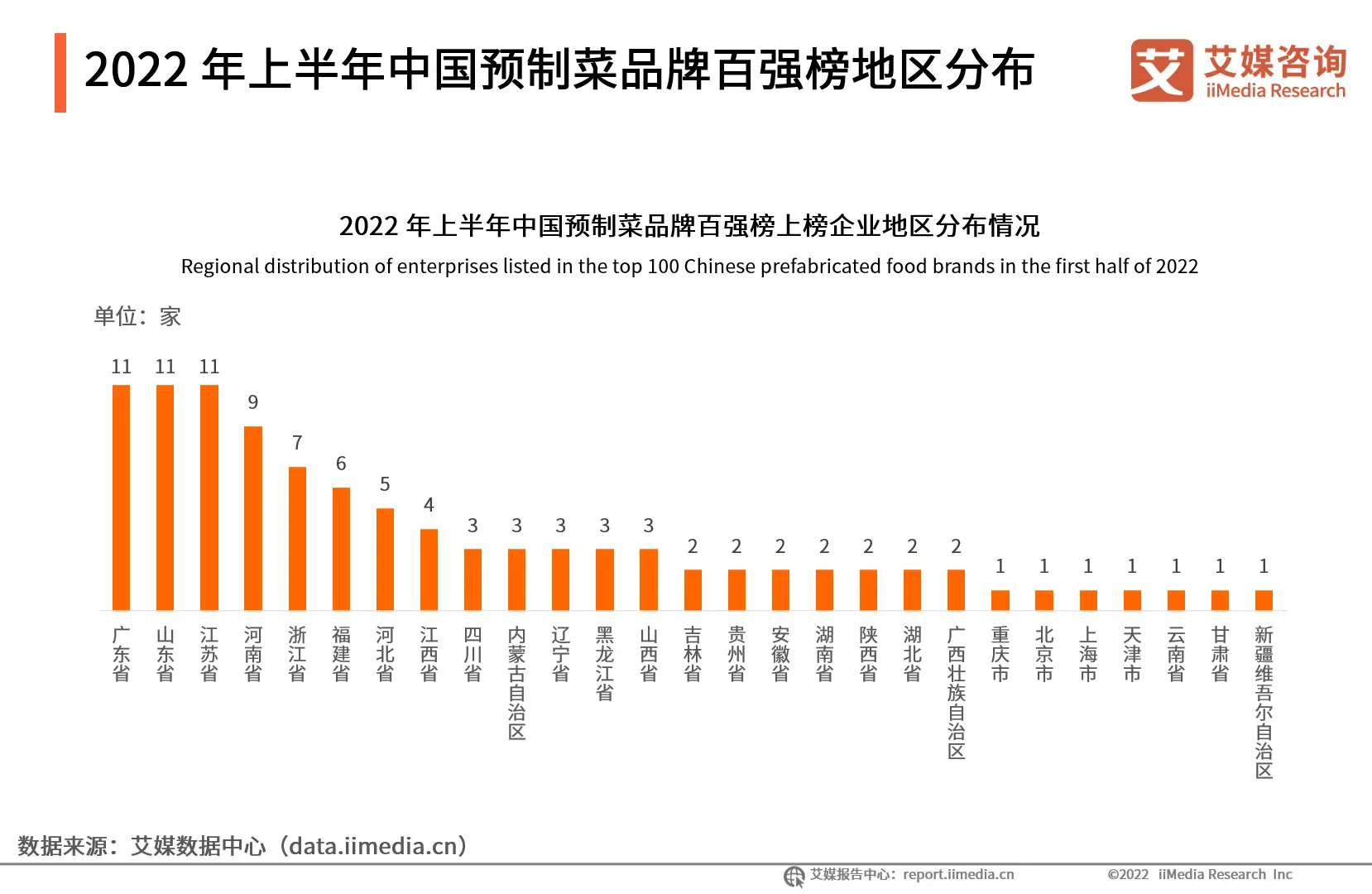 2023.03  第一财经：预制菜产业生态扩容 格兰仕试水无人零售、格力发力装备