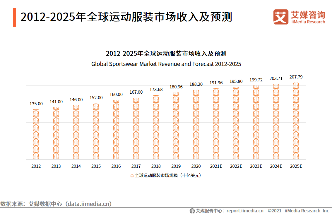 2022.12    中国新闻周刊：真有人买999万元一张的球星卡？