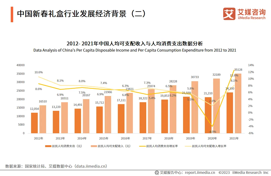 2023.03  财联社：海南离岛免税购物“”即提”新规来了 4月起实施，有望打开市场增量空间