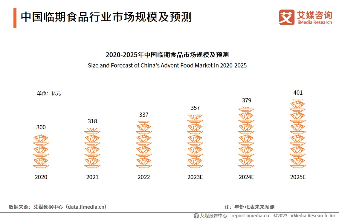 2023.06  中国城市报：盒马奥莱探索下沉市场，折扣店前景如何