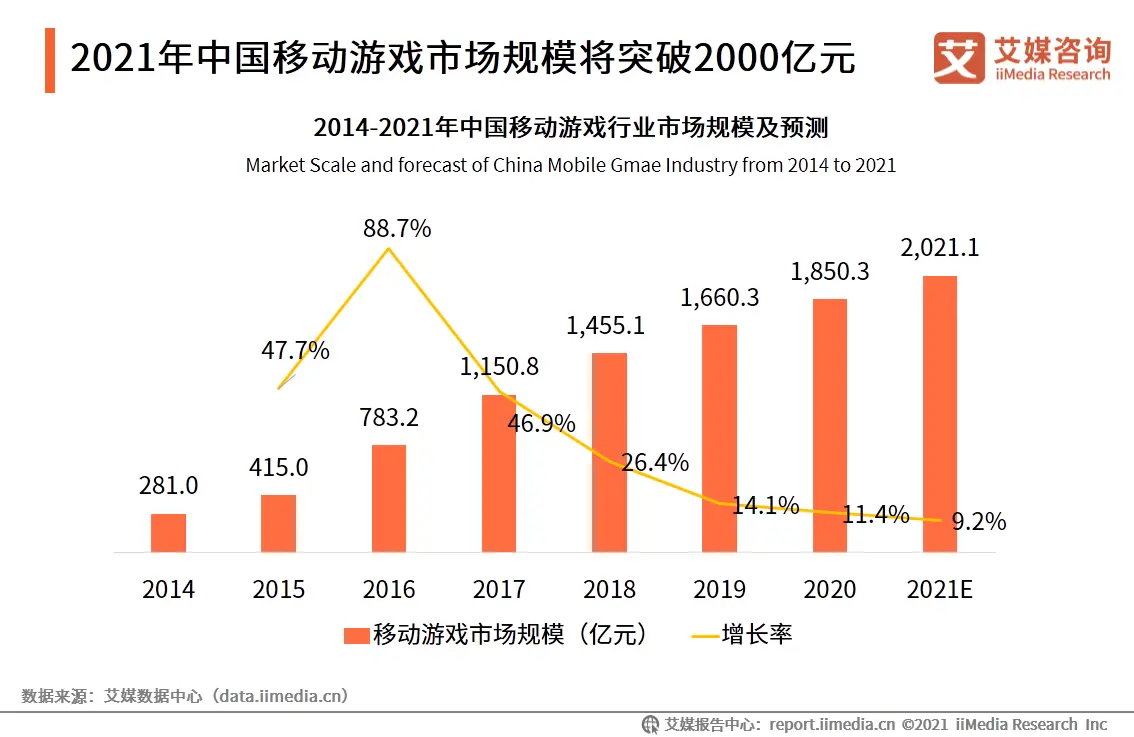 2023.03  证券日报：3月份86款国产游戏过审 2023年游戏版号发放趋向稳定