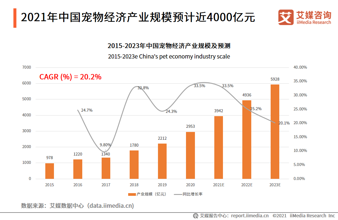 2023.02   中国新闻网：节前宠物寄养需求升温，部分宠物店寄养价格上涨