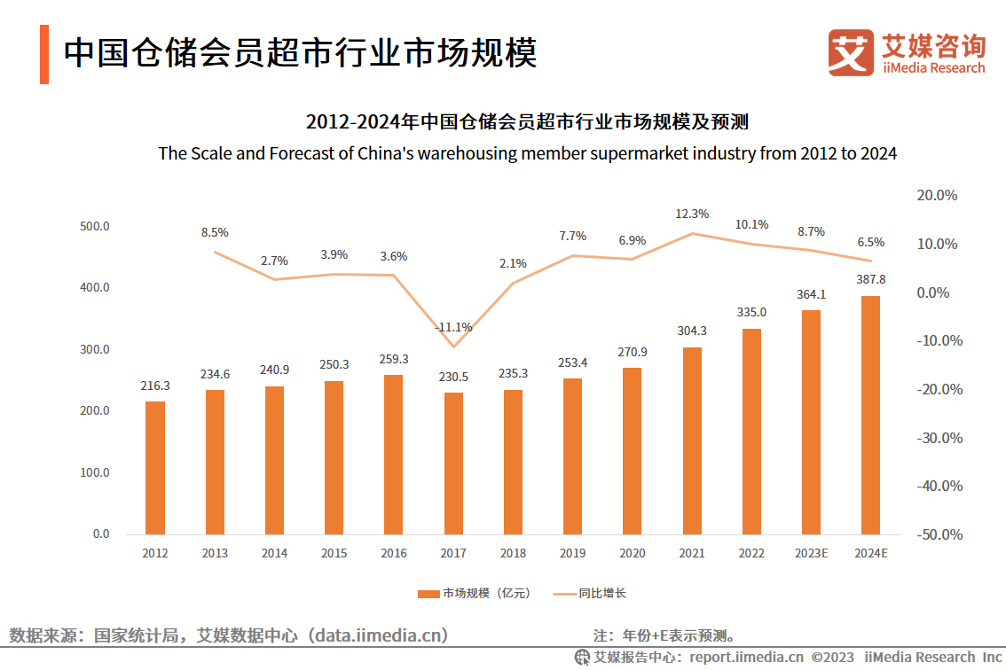 国芳集团去年净利润同比增长32.88% 主业毛利率提升6个百分点