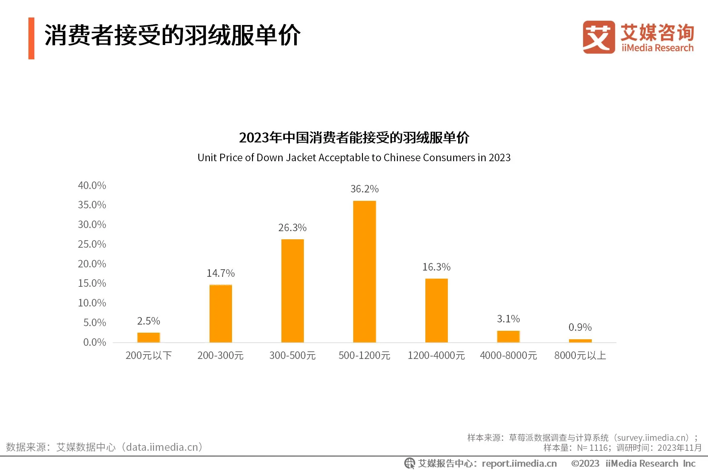 2023.12 投资界：月薪万元，买不起羽绒服？