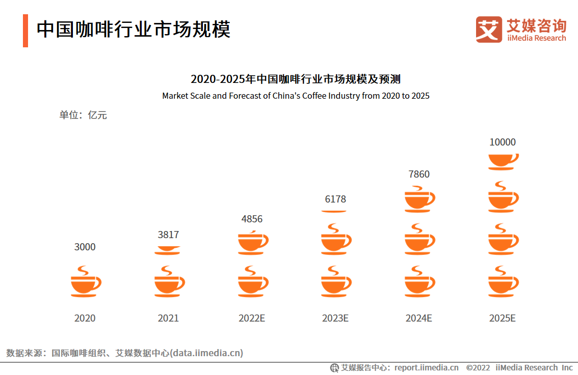 2023.05  中国青年报：平价咖啡进军“下沉市场” 小店主觅到新商机