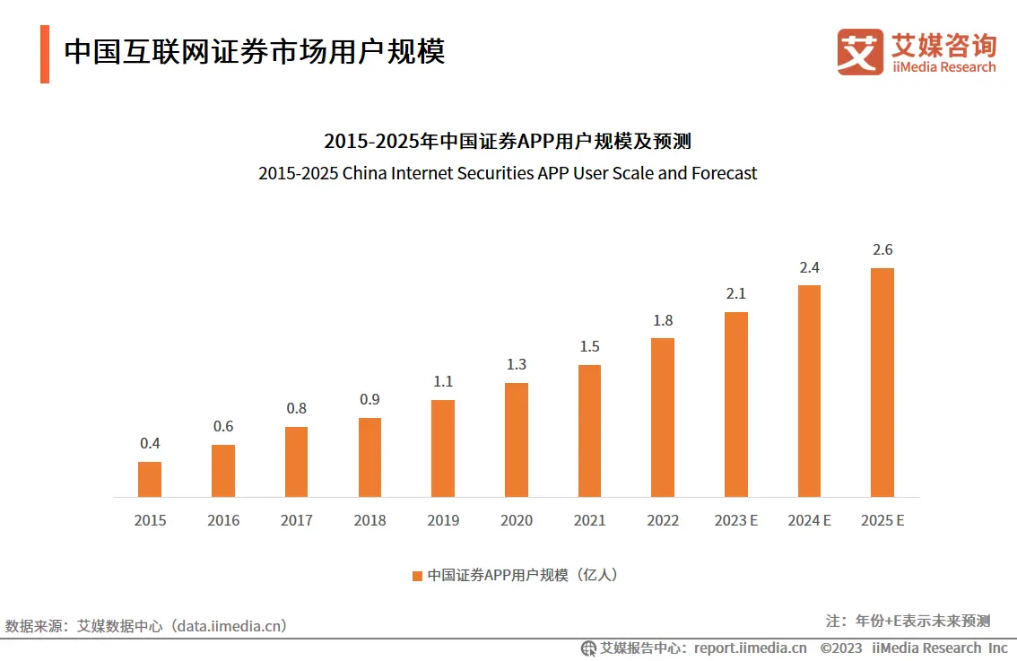 2023.03  证券日报：投资者互动平台逾600条问答追问GPT发展 律师提醒上市公司信披不合规风险
