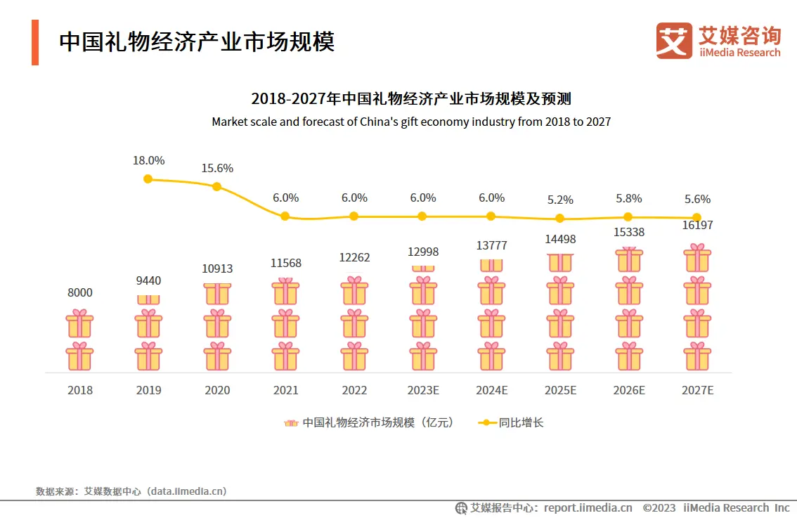 2023.05  证券日报：仪式感催热“520”浪漫经济 掀起消费新热潮