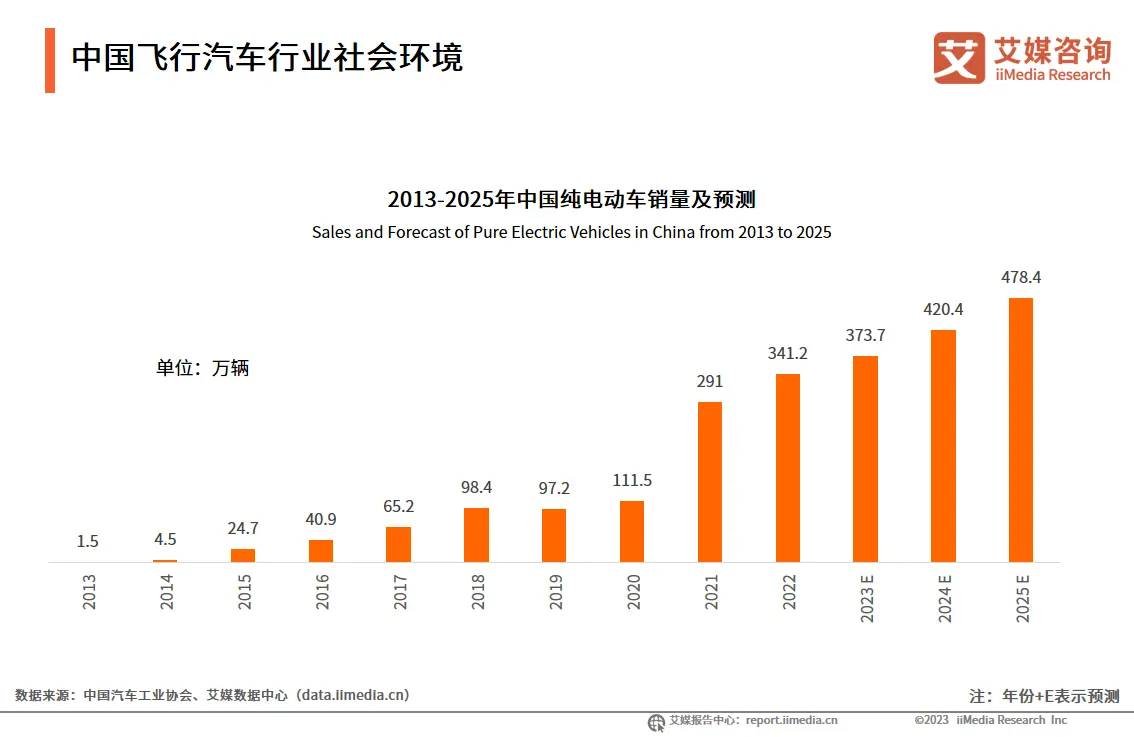 2023.03  羊城晚报：中国新能源汽车压铸产业峰会举行 市场规模明年将达135.8亿