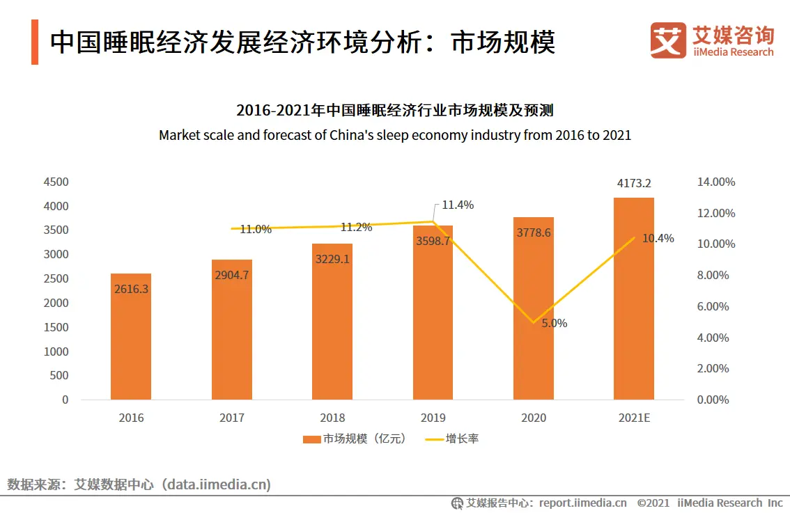2023.03  新京报：褪黑素、功能枕、睡眠片，网红助眠产品真的靠谱吗？