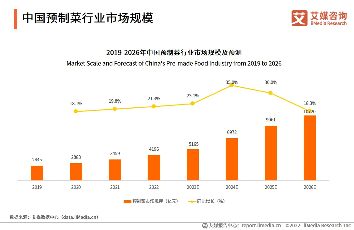 六部门发文加强预制菜监管 上市公司：倒逼行业升级 利好头部企业