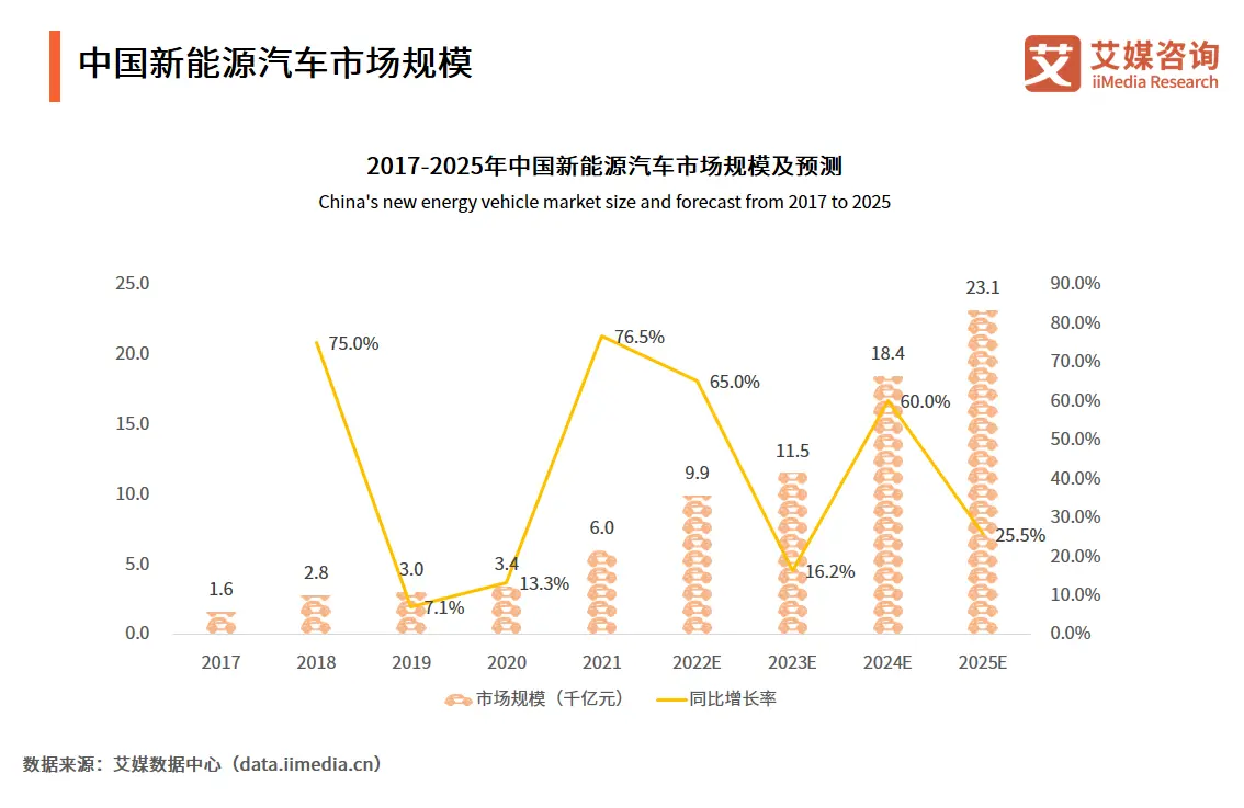 新能源车消费新趋势调查：品牌意识逐渐淡化，追求极致性价比