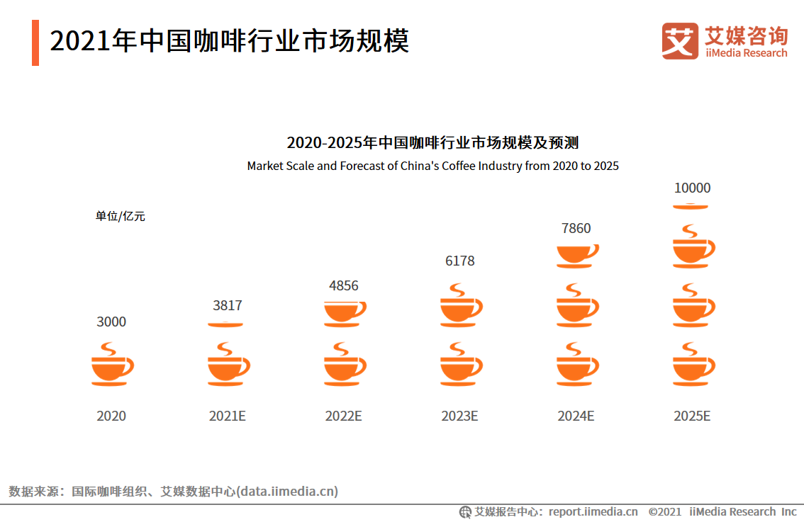 2022.06   法治日报：李宁、华为等名企争相跨界卖咖啡意欲何为？