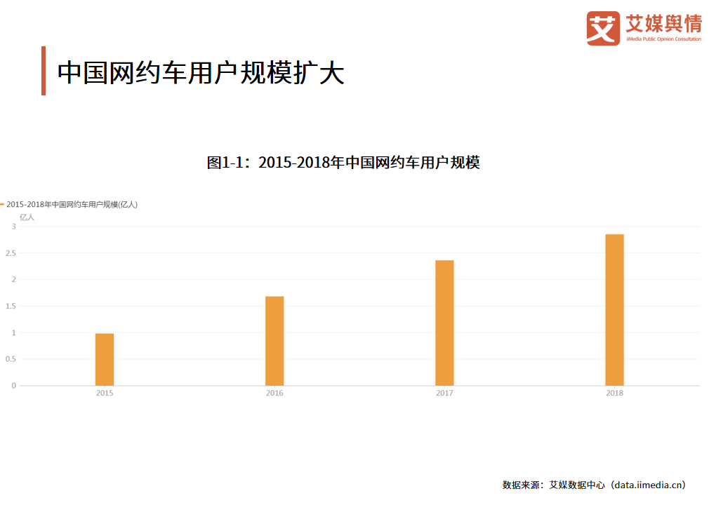 2023.06  中国新闻周刊：日均不到10单，多地对网约车按下“暂停键”