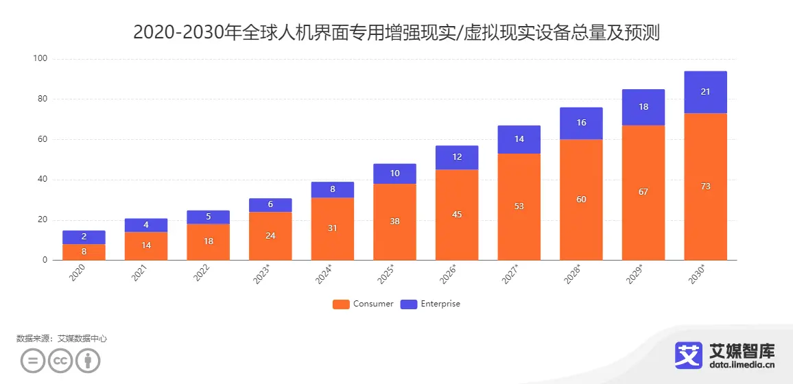 2023.06  21世纪经济报道：最强头显Vision Pro，给游戏世界带来哪些想象力？