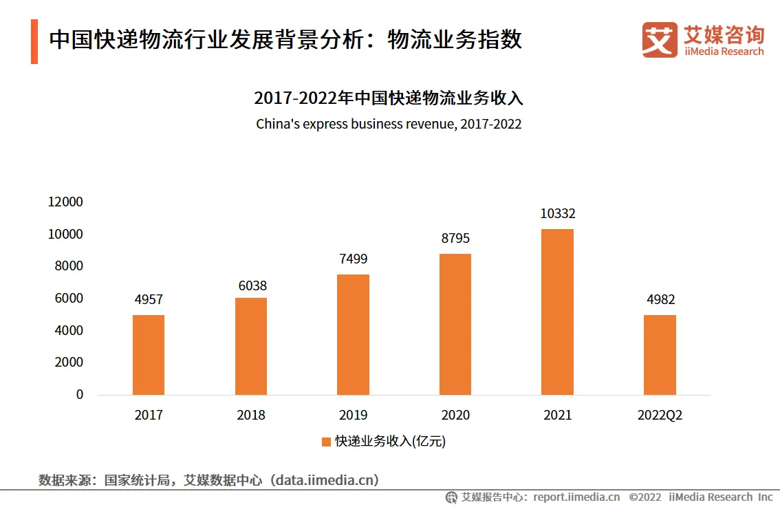 2023.12 证券日报：1200亿件！首次突破！