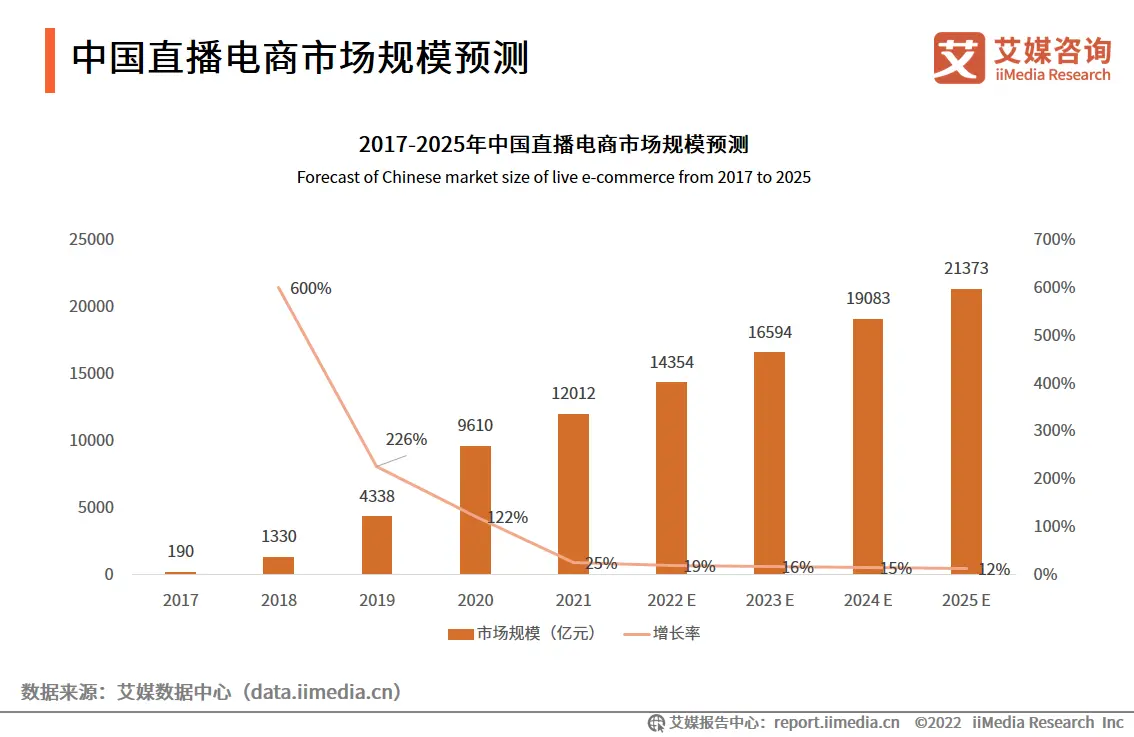 2023.06  证券日报：消费市场持续回暖 “618”购物节电商平台迎开门红