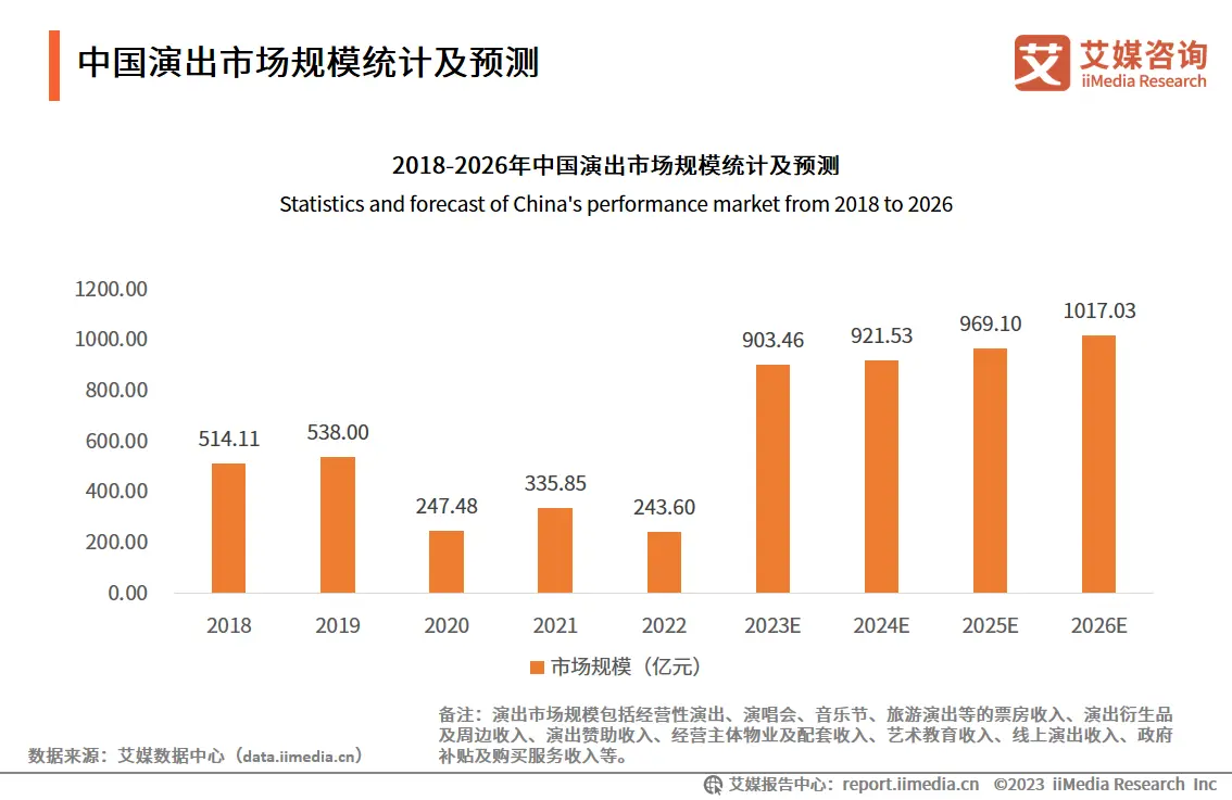 2023.12 证券日报：五月天“假唱风波”背后：演唱会经济大爆发 “特种兵式”演出水准存疑
