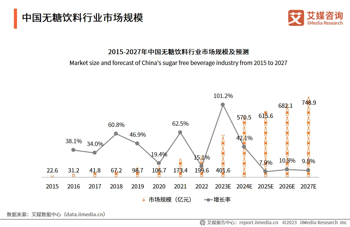 2023.11 南方周末：告别“三元时代”，饮料集体提价：“都有经营数据压力”