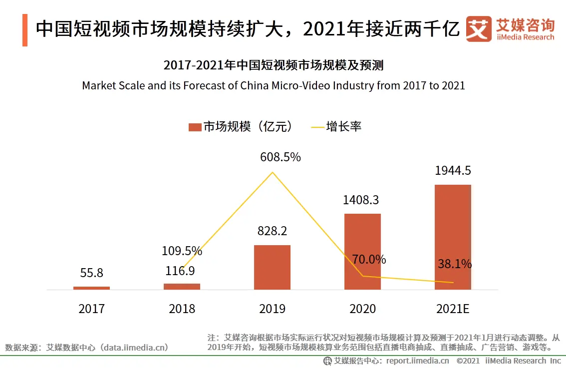 2023.03  证券日报：视频号与国际市场游戏业务发力 腾讯2022年实现收入5545.52亿元