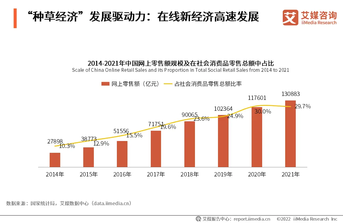 2023.05  中国消费者报：“真种草”还是“真广告”？监管见“疗效”