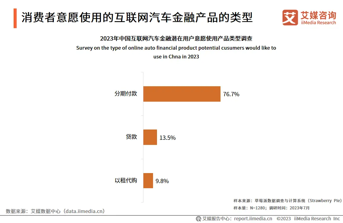 2023.09 财经：普惠金融扩面：银行放宽准入条件，市场竞争加剧