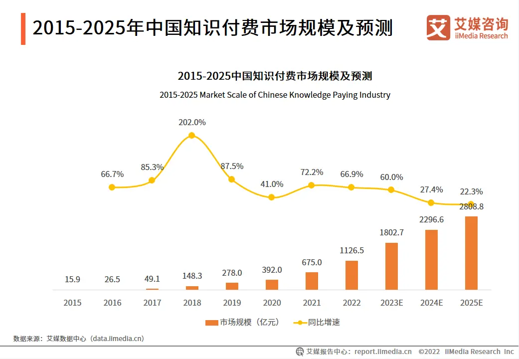 2023.11 广州日报：知识付费行业乱象百出 应严格规范讲师资质