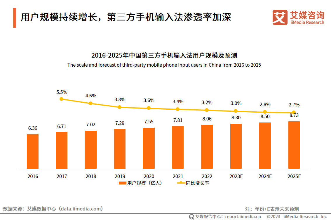 2023.05  中国新闻周刊：苹果进入衰退期？