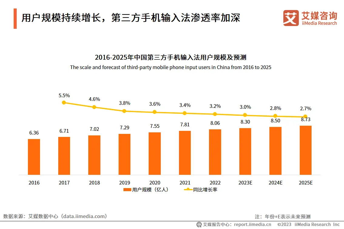 手机市场迎竞争最惨烈第一季度：华为销量增七成苹果下滑近两成