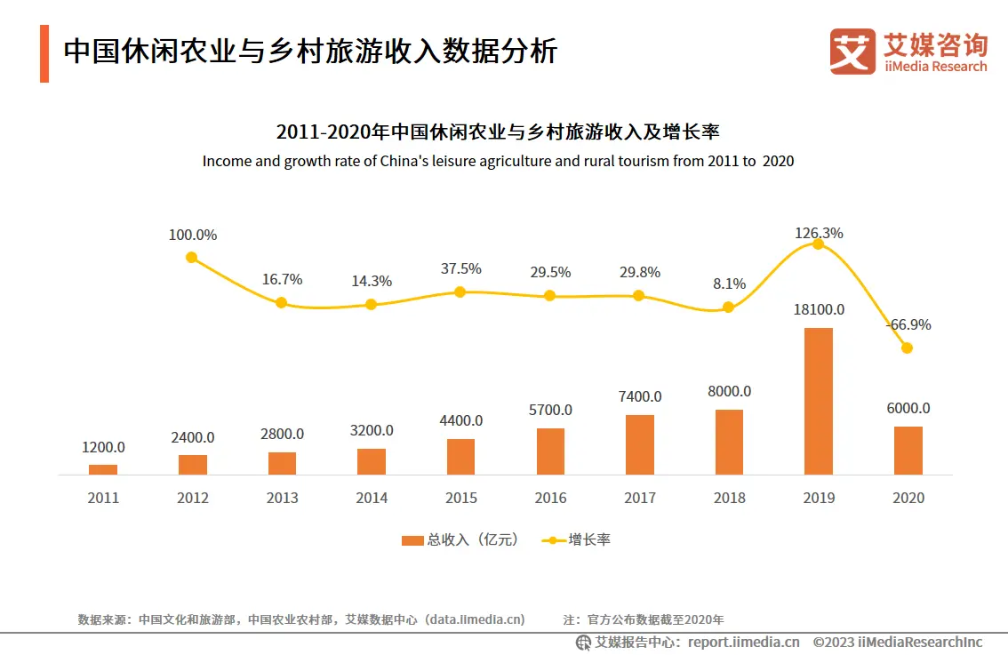 2023.05  新京报：丽江市旅游协会会长王化新：保持原生态原创性，建设主客共享空间