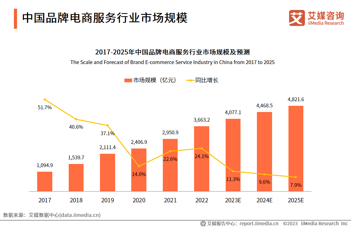 2023.05  广州日报：互联网巨头去年底以来市值反弹遇回落 大厂纷纷转型