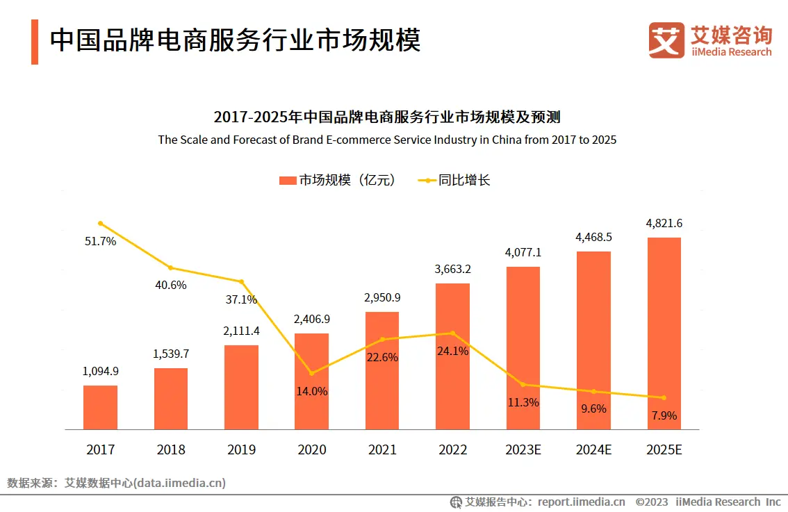 2023.05  广州日报：互联网巨头去年底以来市值反弹遇回落 大厂纷纷转型