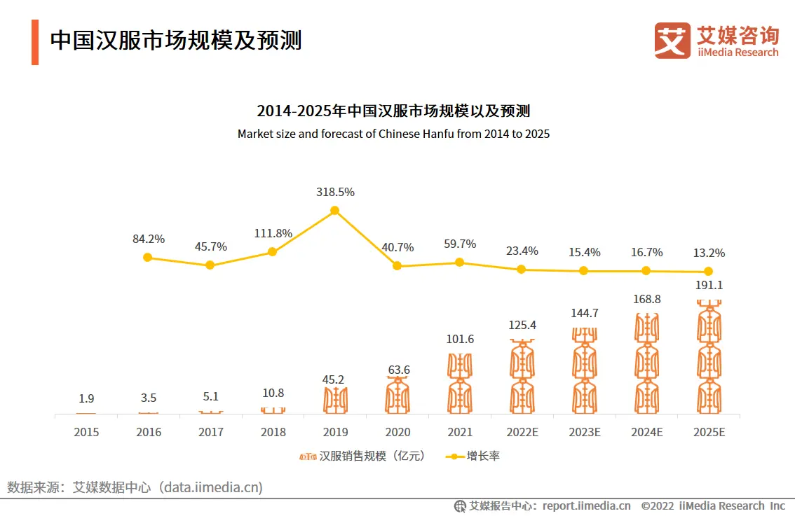 2023.06  中国新闻网：“活”起来之后，中华优秀传统文化有多“火”？